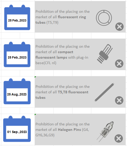 RoHS New Directives: Fluorescent Lamps Ban 2023