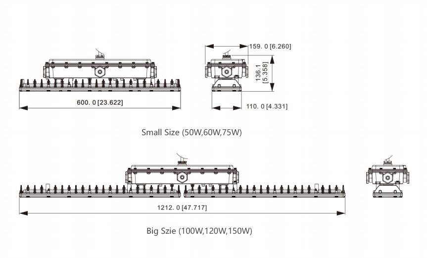 Hazardous Location Led Linear Light SP05 Series